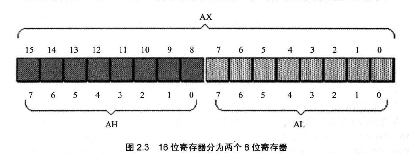 16位寄存器分为两个8位寄存器