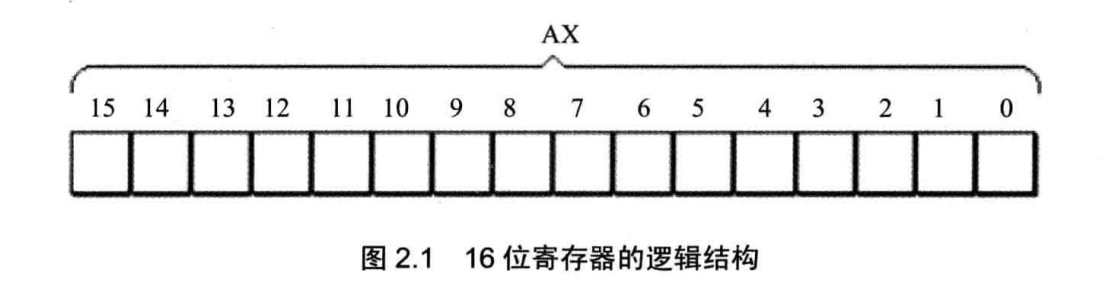 16位寄存器的逻辑结构